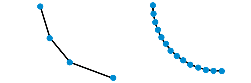 觸發式探頭與掃描技術