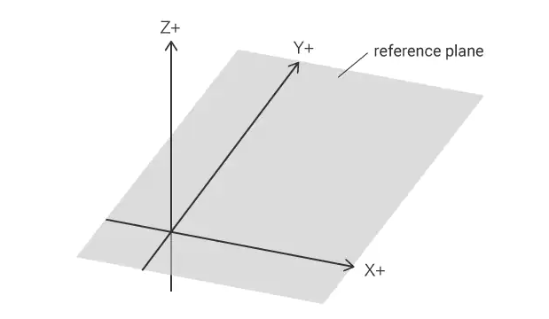 設置坐標的平面圖