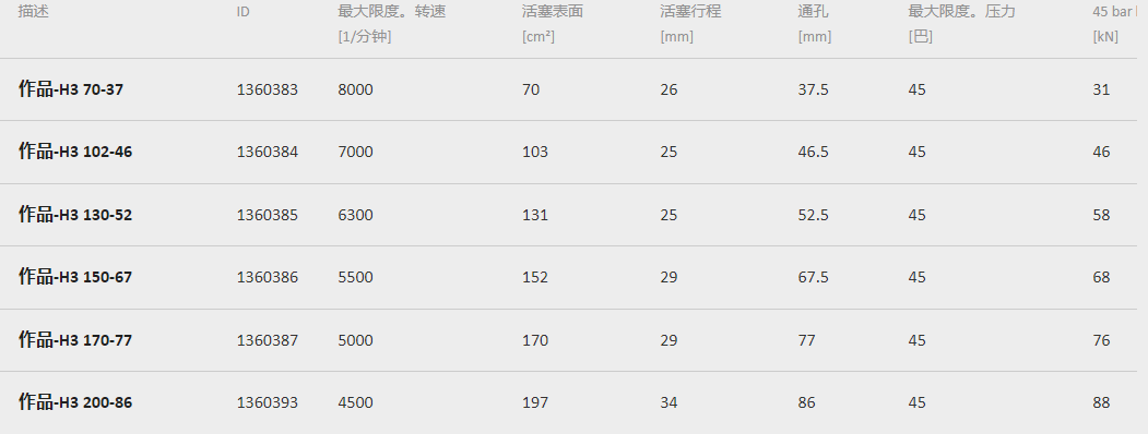 OPUS-H3雄克夾持缸