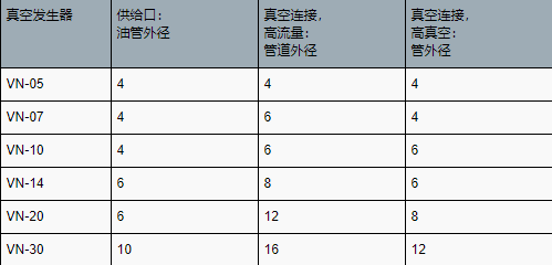 費(fèi)斯托真空發(fā)生器軟管直徑