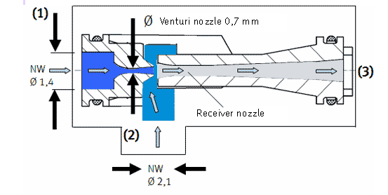 費(fèi)斯托真空發(fā)生器結(jié)構(gòu)圖