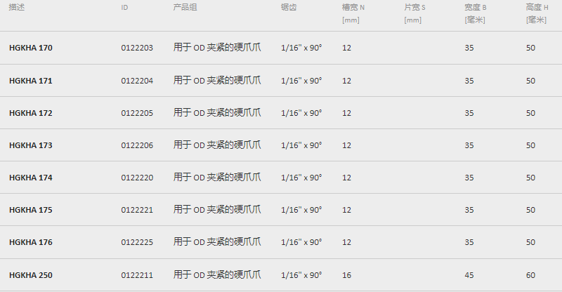 雄克卡盤爪部分參數型號